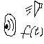 絵しりとり100　問95